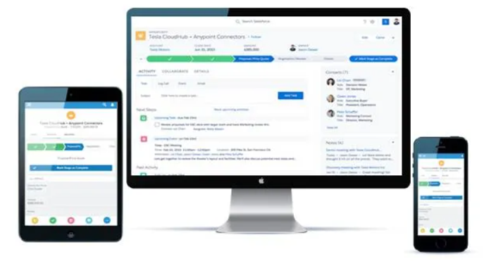 Salesforce Organizing After.png