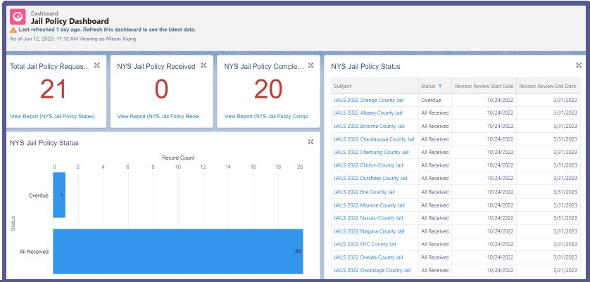 Salesforce Reports and Dashboards 2.JPG